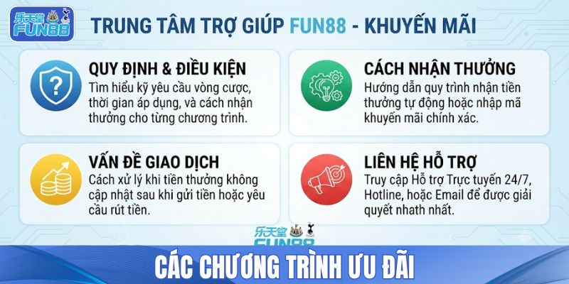 Các chương trình ưu đãi