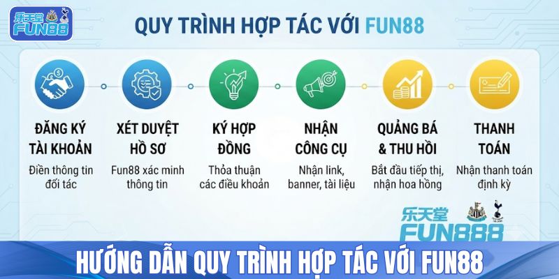 Hướng dẫn quy trình hợp tác với Fun88