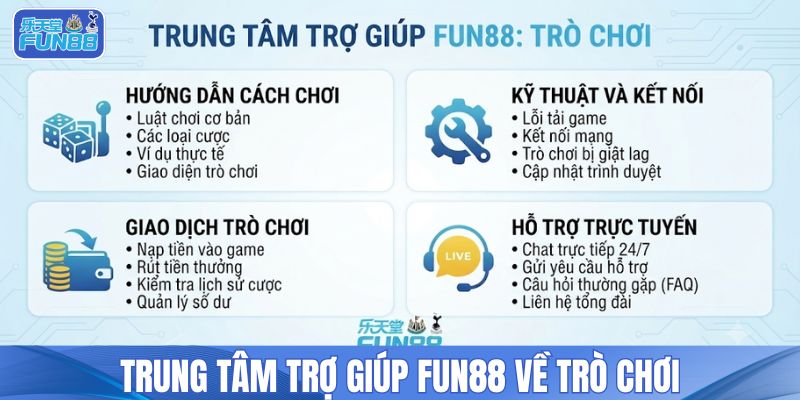 Trung tâm trợ giúp Fun88 về trò chơi